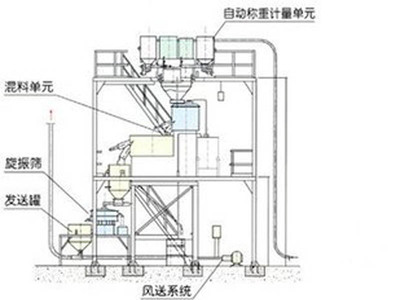 配料系統(tǒng)代理商--申克測(cè)控的配料系統(tǒng)怎么樣-徐州市申克測(cè)控機(jī)電設(shè)備提供配料系統(tǒng)代理商--申克測(cè)控的配料系統(tǒng)怎么樣的相關(guān)介紹、產(chǎn)品、服務(wù)、圖片、價(jià)格RCD電磁除鐵器、電子皮帶秤、稱(chēng)重給料機(jī)、稱(chēng)重耐壓全封閉給煤機(jī)、配料系統(tǒng)、工礦設(shè)備及配件、